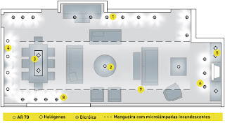Segredos de um projeto de iluminação ~ Guia da Arquitetura